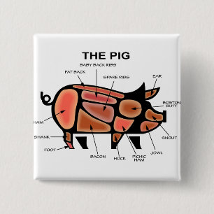 Schweinekasten-Diagramm Button