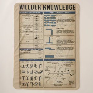 Schweißerwissen Schweißen Vintage Sherpadecke