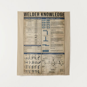 Schweißerwissen Schweißen Vintage Wandteppich