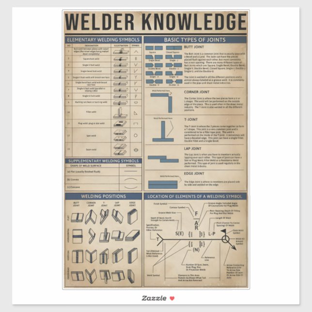 Schweißkunde Vintag ART Aufkleber (Blatt)