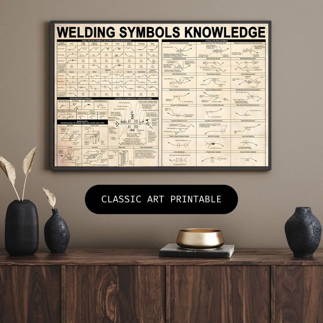 Schweißsymbole - Wissensgeschenke für Schweißnähte Poster (Von Creator hochgeladen)