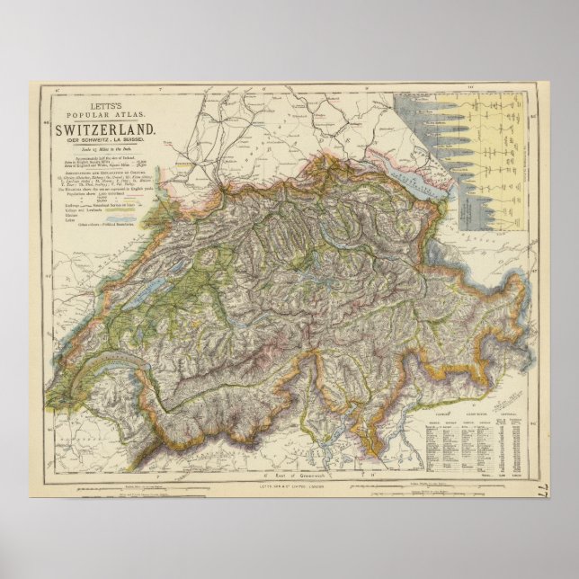 Schweiz 6 poster (Vorne)