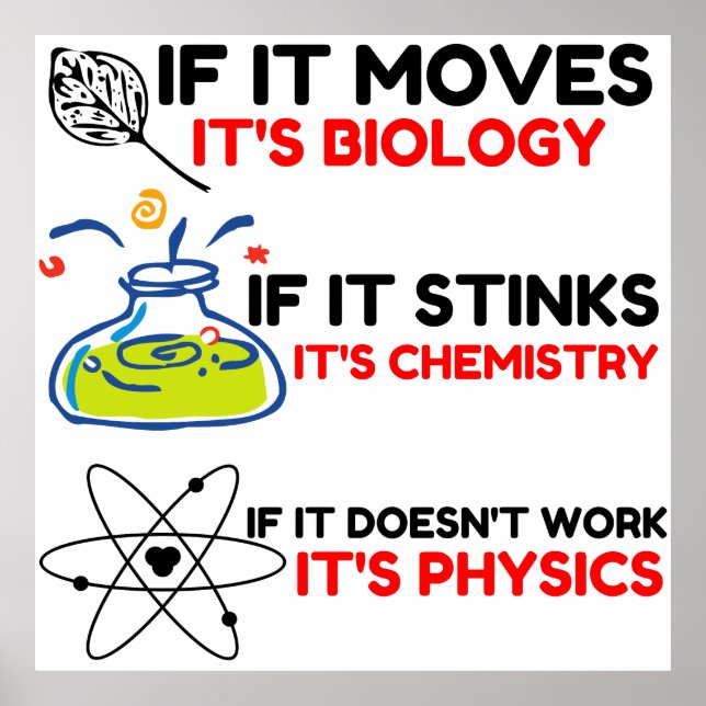 SCIENCE BIOLOGY CHEMISTRY PHYSICS POSTER (Vorne)