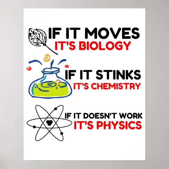 SCIENCE BIOLOGY CHEMISTRY PHYSICS POSTER (Vorne)