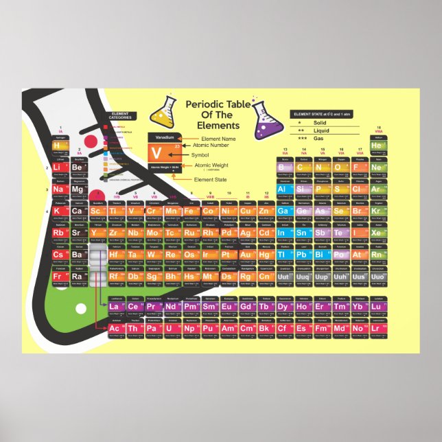 Scientific Periodic table cream Background Poster (Vorne)