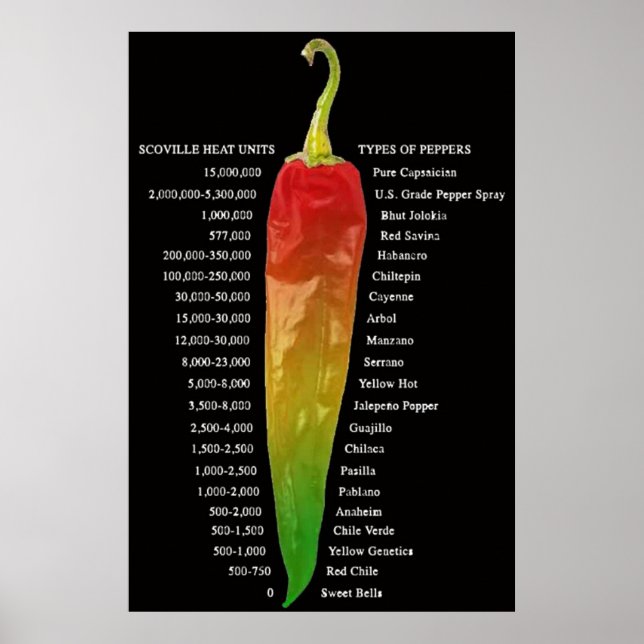 Scoville Heat Chart | Art des Pfefferplakats Poster (Vorne)