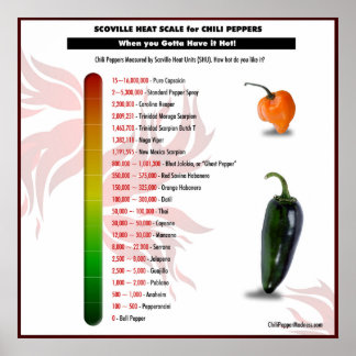 Scoville Heat Scale for Chili Peppers Poster