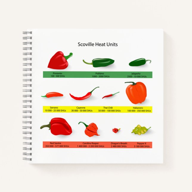 Scoville Heat Units Chili Pepper Chart  Notizbuch (Vorderseite)