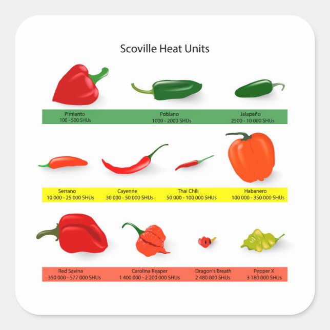 Scoville Heat Units Chili Pepper Chart  Quadratischer Aufkleber (Vorderseite)