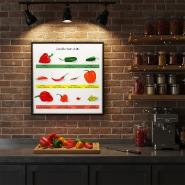Scoville Heat Units Spicy Pepper Guide Poster