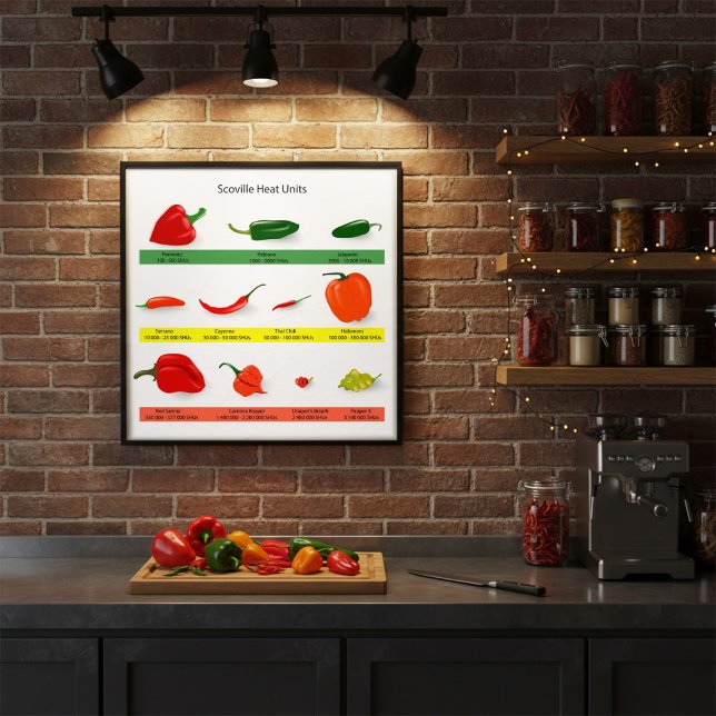 Scoville Heat Units Spicy Pepper Guide Poster (Von Creator hochgeladen)