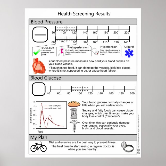 Screening auf Bluthochdruck und Diabetes Poster (Vorne)