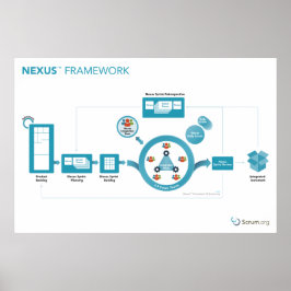 Scrum.org Nexus™ Framework Poster - 36in x 24in