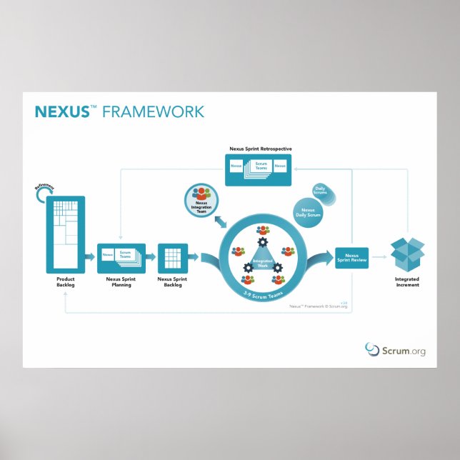 Scrum.org Nexus™ Framework Poster - 36in x 24in (Vorne)