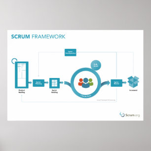 Scrum.org Poster du cadre de calcul - 36po x 24po