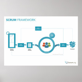 Scrum.org Scrum Framework Poster - 36in x 24in