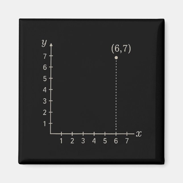 Sechs Sieben 6 7 Koordinatengitter Plot Graph Eben Magnet (Vorne)
