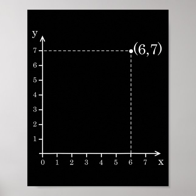 Sechs Sieben 6 7 Koordinatengitter Plot Graph Eben Poster (Vorne)