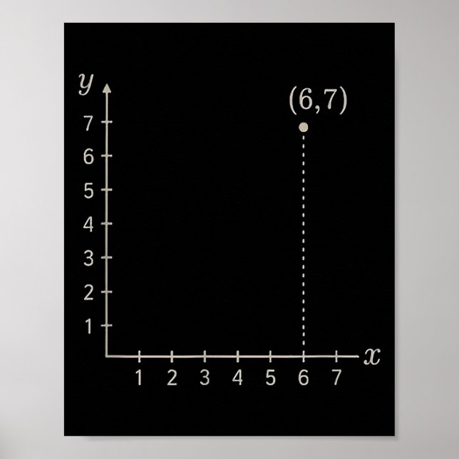 Sechs Sieben 6 7 Koordinatengitter Plot Graph Eben Poster (Vorne)