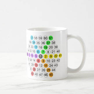 Sechseckige Zahlenfolge Kaffeetasse