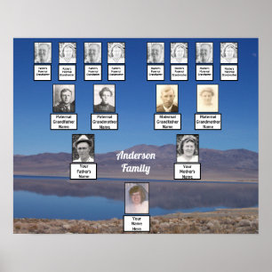 See reflektiert Gebirge Foto Familienstammbaum Pos Poster