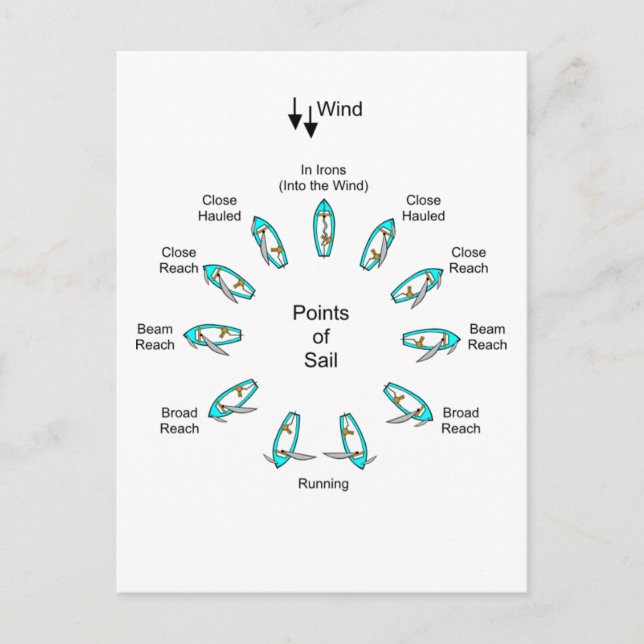 Segelpunkte Postkarte (Vorderseite)