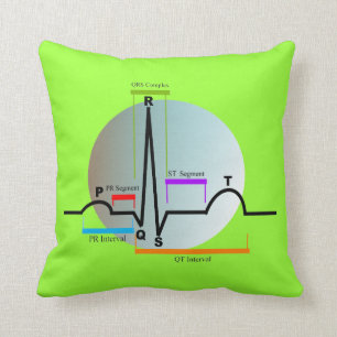 Segment du coussin QRS de cardiologie