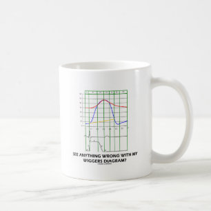 Sehen Sie alles falsch mit meinem Wiggers Kaffeetasse