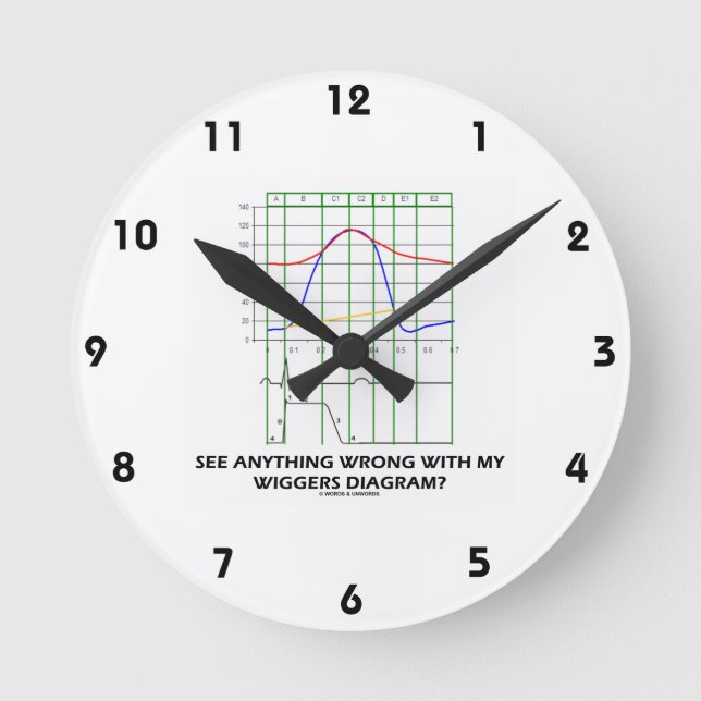 Sehen Sie, was mit meinem Wiggers-Diagramm falsch  Runde Wanduhr (Vorderseite)