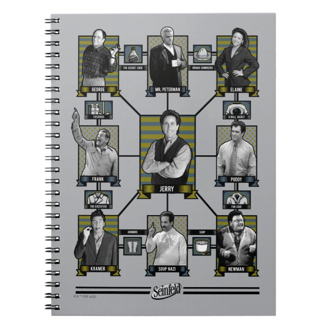 Seinfeld | Character Relationship Chart Notizblock (Vorderseite)