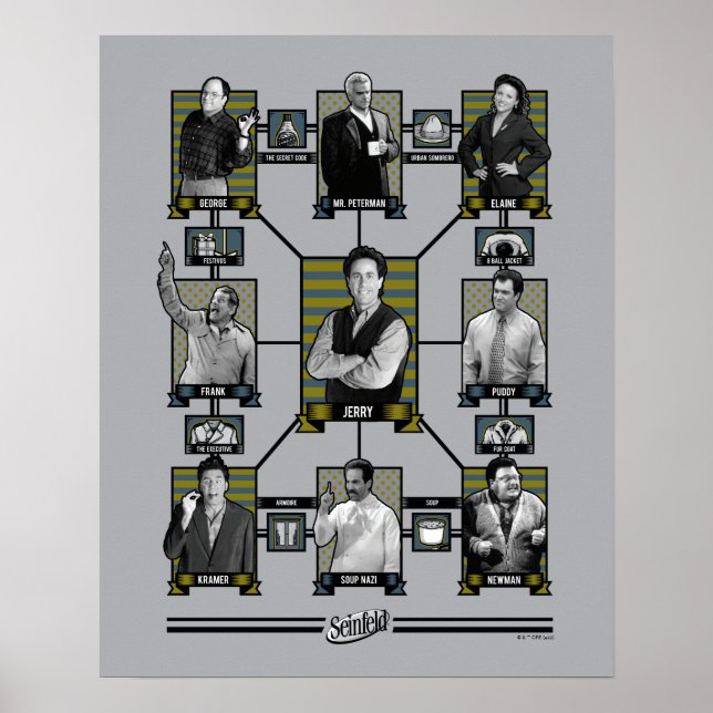 Seinfeld | Character Relationship Chart Poster (Vorne)