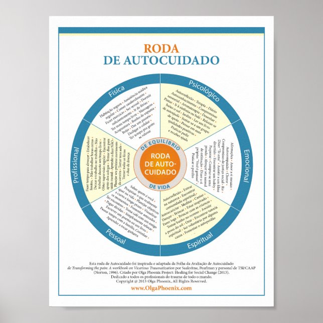 Self-Care Wheel. Portuguese. Poster (Vorne)