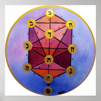 Sephirot-Baum Poster