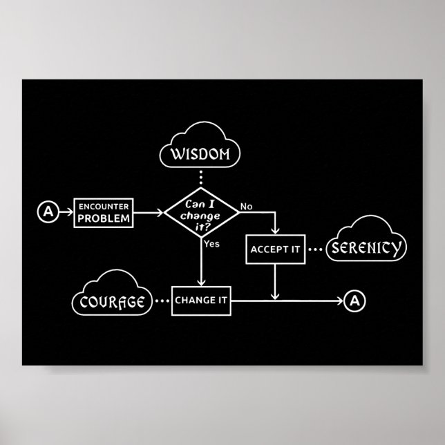 Serenity Prayer Flowchart Poster (Vorne)