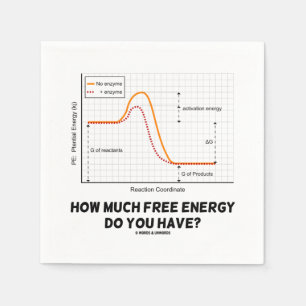 Serviette En Papier Combien d'énergie libre avez-vous ? Humour de