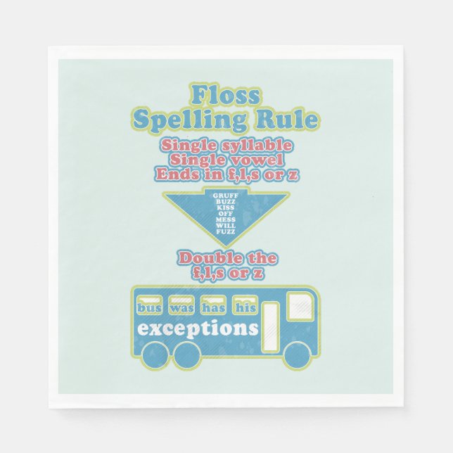 Serviette En Papier Floss Rule Phonics Apprentissage Anglais (Devant)