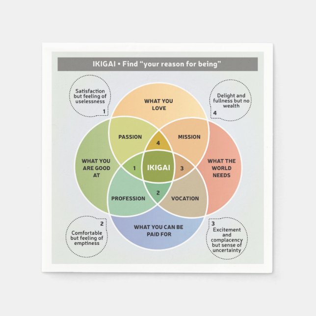 Serviette En Papier IKIGAI Illustration - Trouvez votre raison d'être (Devant)