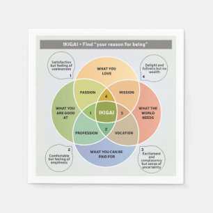 Serviette En Papier Illustration IKIGAI - Trouvez votre raison d'être