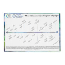 Chronologie des langues juives