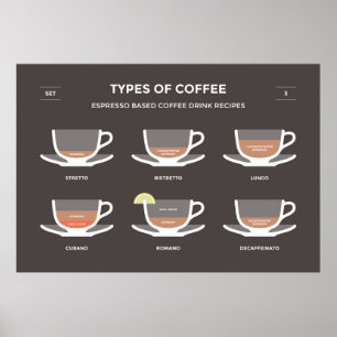 Set Kaffee Poster