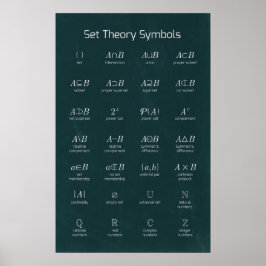 Set Theory Symbols Poster