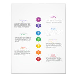 Seven Chakra Chart Fotodruck