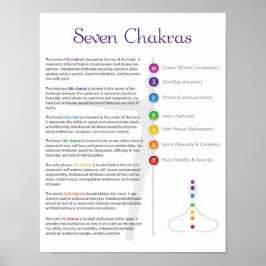 Seven Chakra Poster