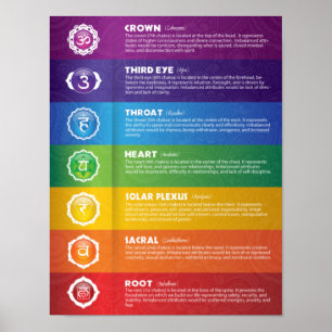 Seven Chakra Poster