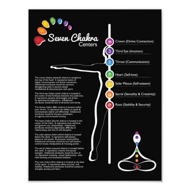 Seven Chakras Poster (Vorne)