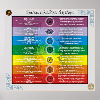 Seven Chakras Systemkenntnisse Poster