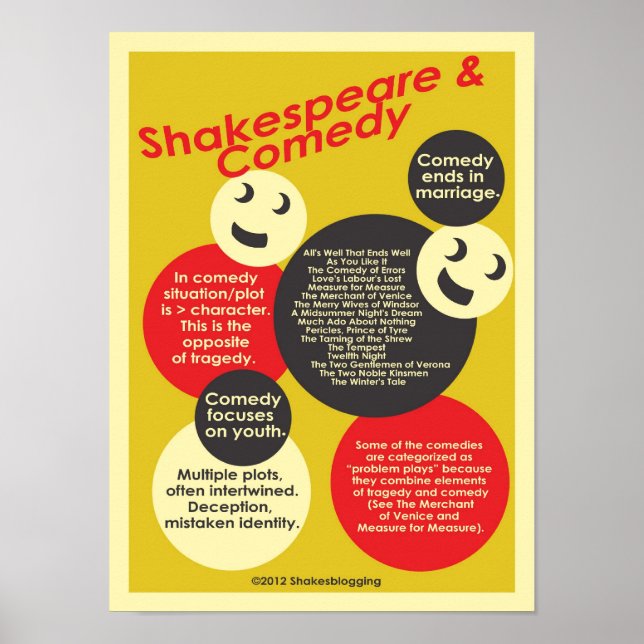Shakepeare and Comedy Poster (Vorne)