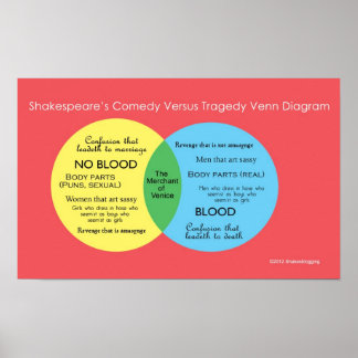 Shakesblogging: Comedy versus Tragödie Venn-Diagra Poster