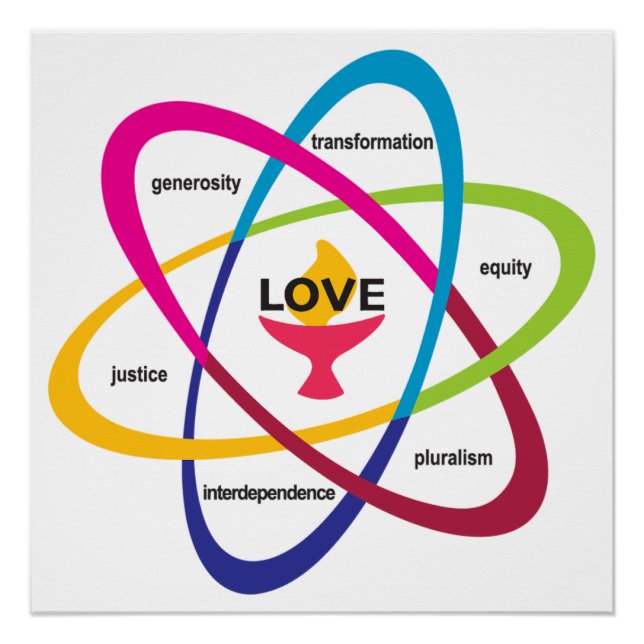 Shared Values Atom - Unitaristischer Universalist  Poster (Vorderseite)