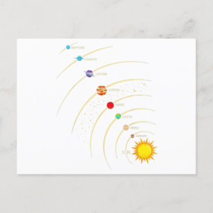 Shirt-Planeten des Sonnensystems und Lernhilfe im  Postkarte
